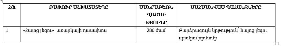 Թափուր աշխատատեղ «Գորիսի պետական քոլեջ» ՊՈԱԿ-ում